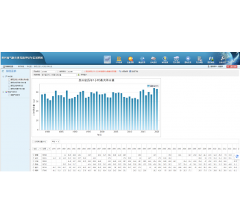 氣象災害普查制圖系統